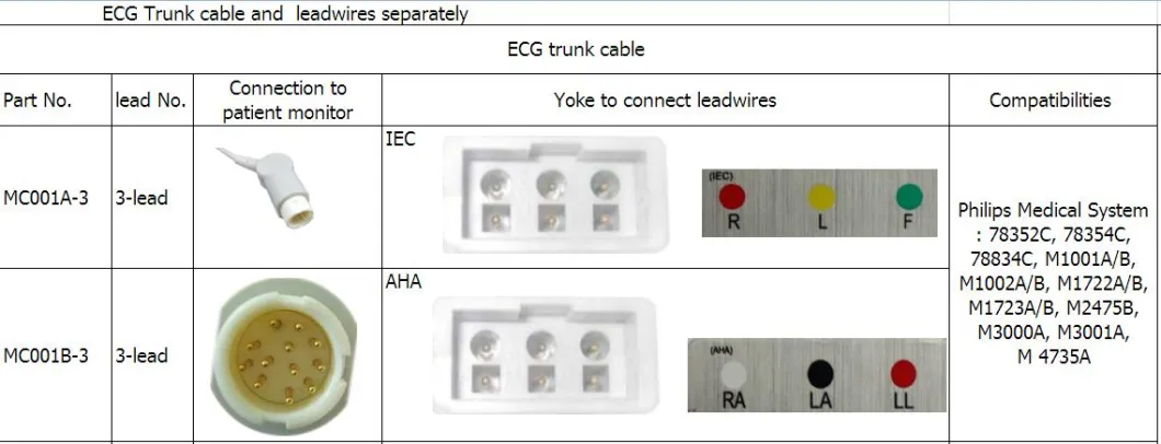 תואם Philips Medical M1605A 3-lead AHA Snap Leadwires