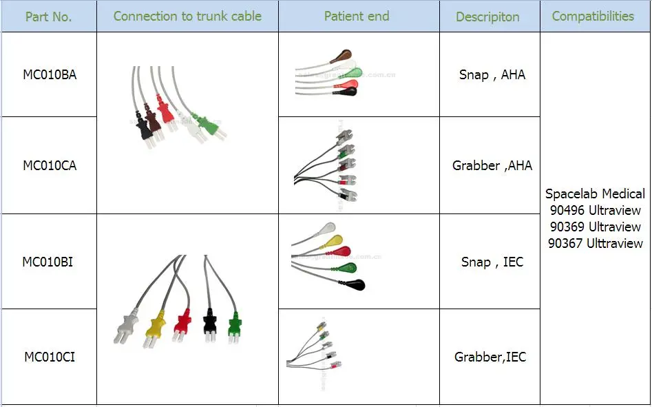 Spacelab Medical תואם 5 עופרת IEC Grabber Leadwire 24in & 2PIN