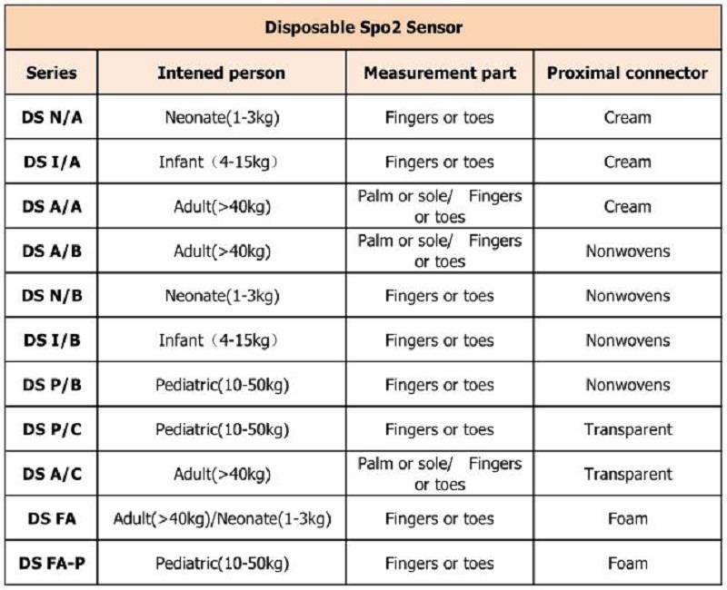 חד פעמי 不同 型号 _ 看图 王