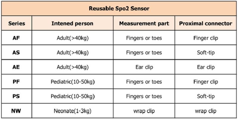 לשימוש חוזר 不同 型号 _ 看图 王