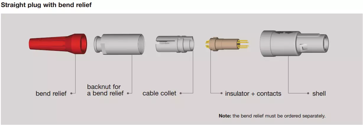 Plastic 1P PAG series Straight plug with bent relief 1 keying 14pin to solder  cable collect for 4.0-5.2mm